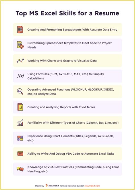 how to write excel skills in cv