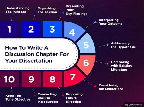how to write findings and discussion in a dissertation
