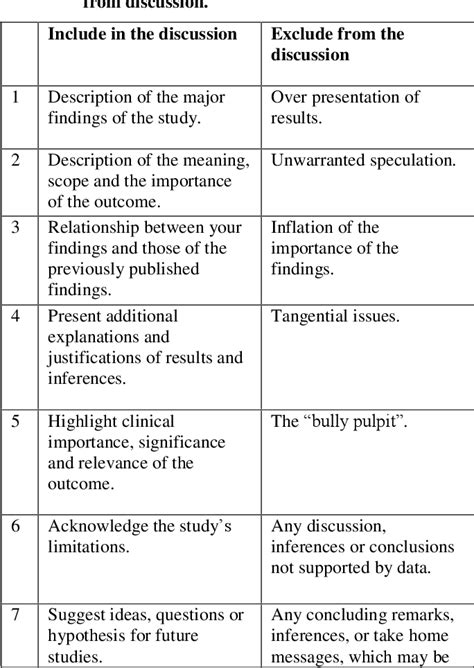 how to write findings and discussion in research