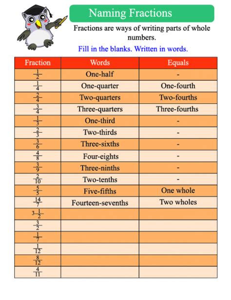 how to write fractions in numeral word form
