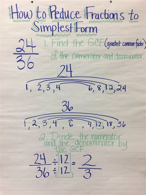 how to write fractions in their simplest form