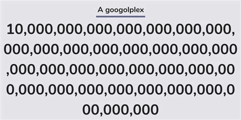 how to write googolplex in numbers