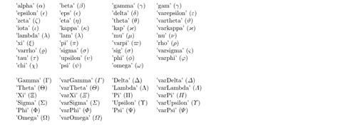 how to write greek letters in python