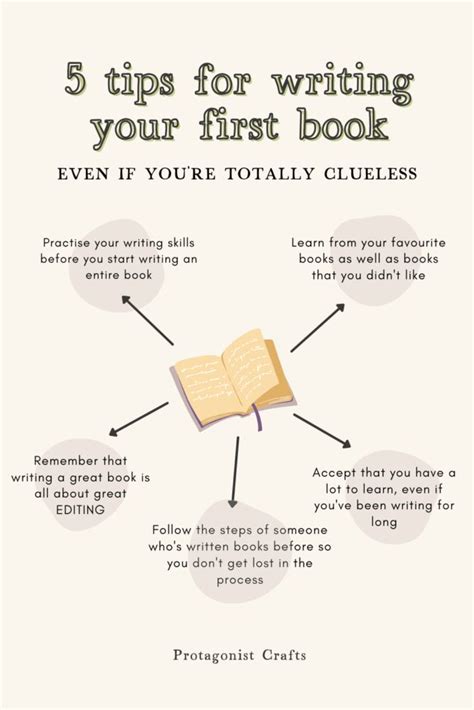 How To Write In Books