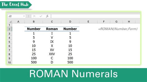 how to write in roman numbers in excel