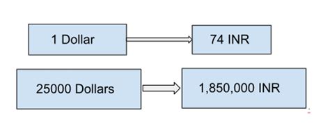 how to write inr in words