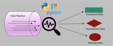 how to write integration tests python