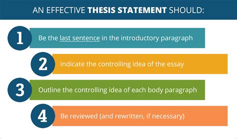how to write introduction paragraph with thesis statement