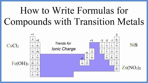 how to write ionic compounds with transition metals