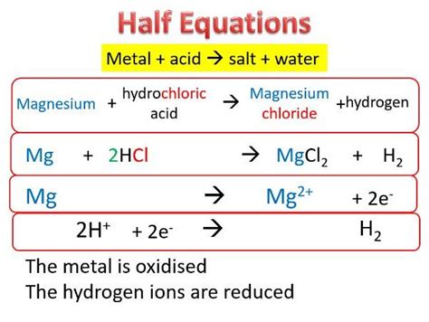 how to write ionic half equations