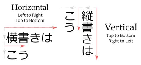 how to write japanese vertically in word