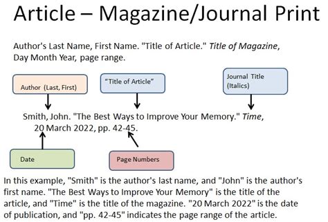 how to write journal article title in essay mla