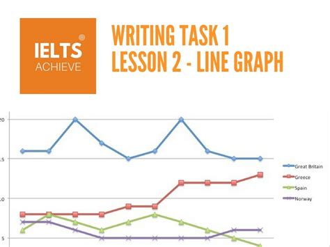 how to write line graph in ielts
