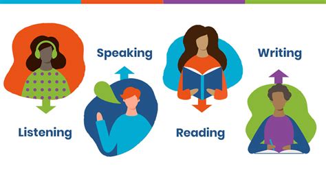 How To Write Listening