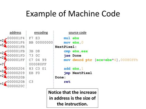 How To Write Machine Code