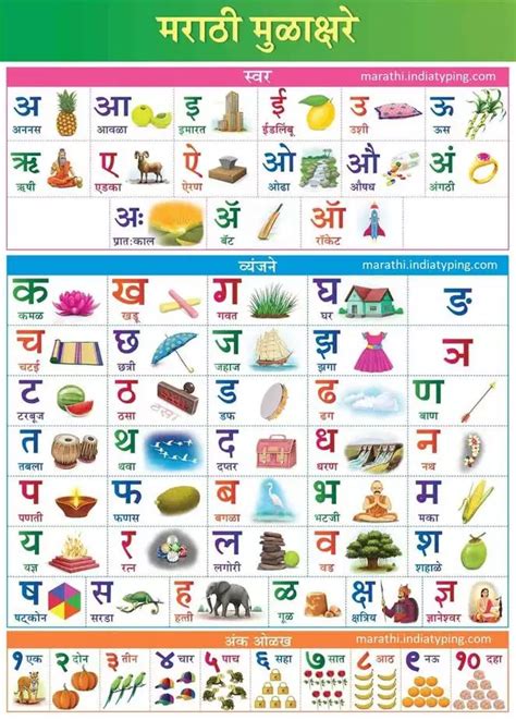 How To Write Marathi In Marathi Language