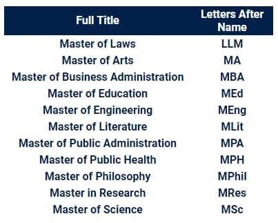 how to write master's degree in education after name
