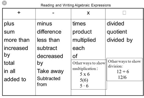 how to write math expression in word