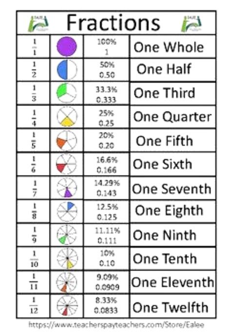how to write mathematical fractions in word