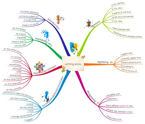 how to write mind map in english example