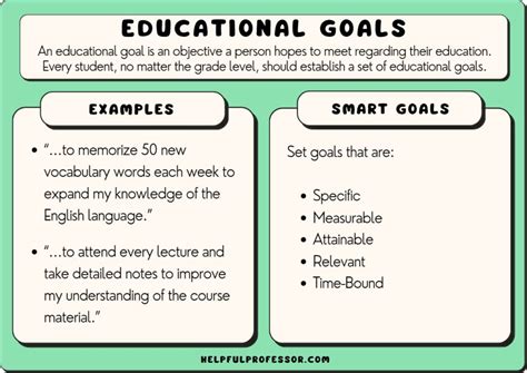 how to write my goals examples for students