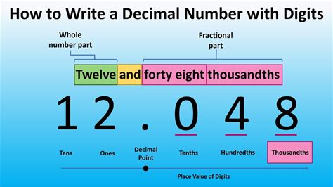 How To Write Number As Decimal