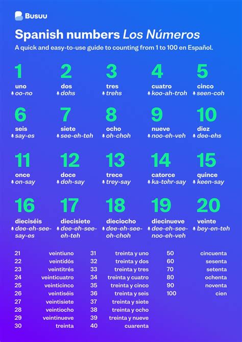 how to write numbers in spanish