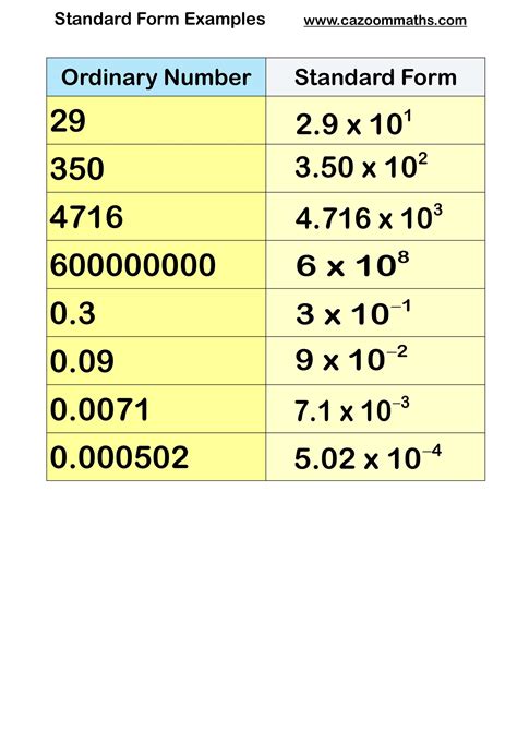 how to write numbers in standard form