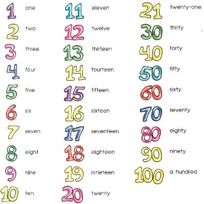 how to write numbers in words