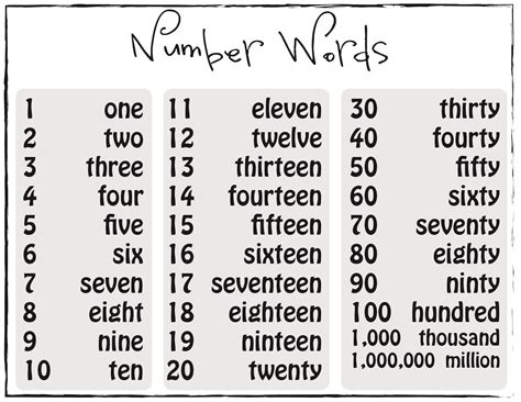 how to write numbers in words in english uk with examples