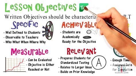 how to write objectives for a lesson