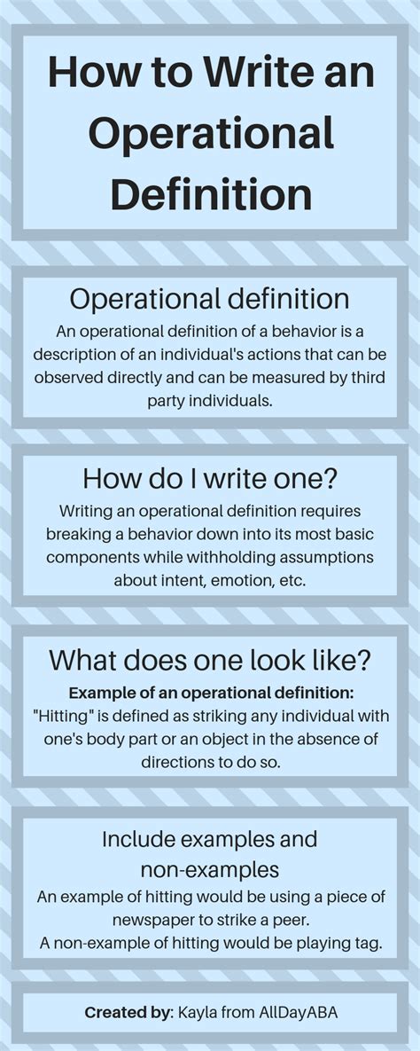 how to write operational definition of terms in research