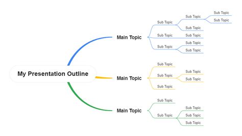 how to write outline of a presentation