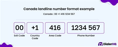 how to write phone number with country code in canada