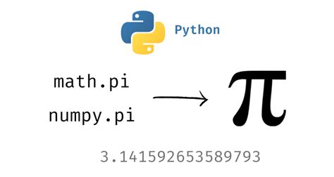 how to write pi symbol in python
