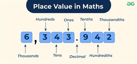 How To Write Place Value In Maths