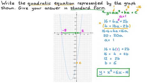 how to write points on a graph in standard form