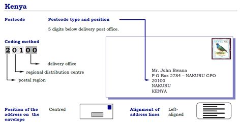 how to write postal code in paypal in kenya