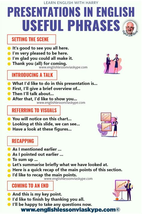 how to write presentation in english sample