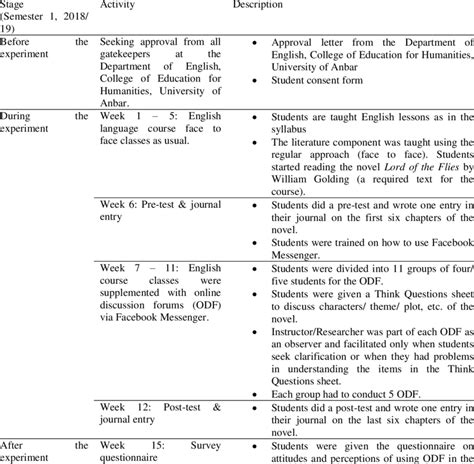 how to write procedure of the study