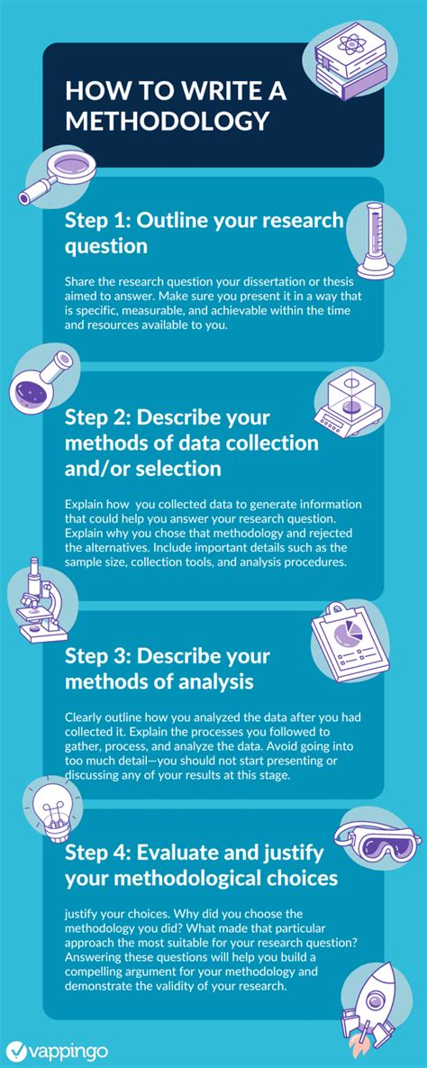 how to write research methodology in thesis