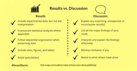 how to write results and discussion