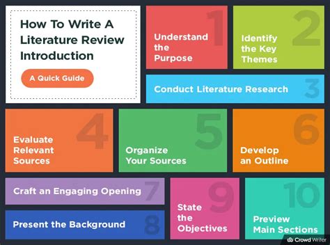how to write review introduction