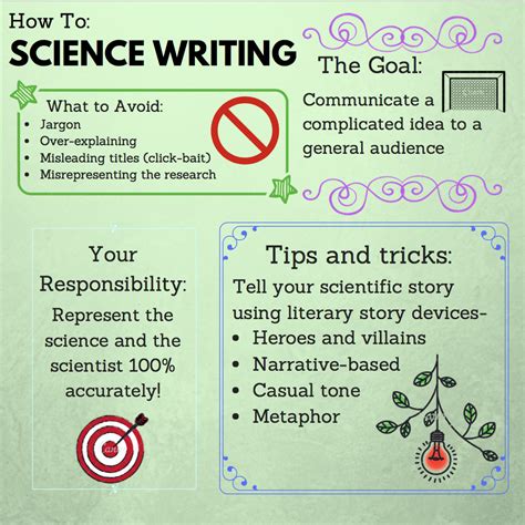 how to write science writing