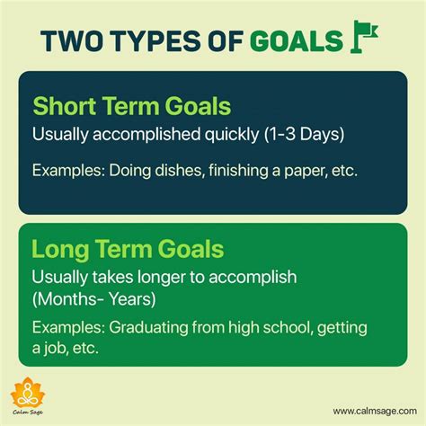 Stunning How To Write Short Medium And Long Term Goals With Simple Style