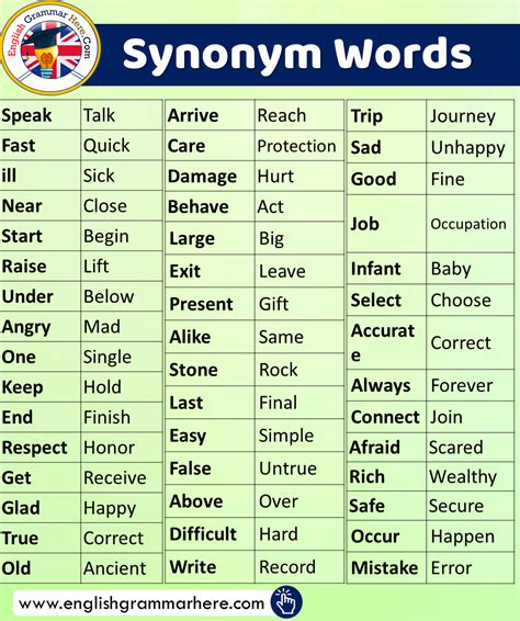 How To Write Similar Words