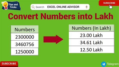 how to write sixty five lakh in numbers
