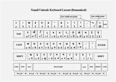 how to write slash in nepali unicode romanized