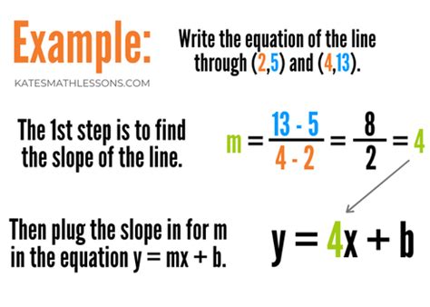 how to write slope intercept form using two points