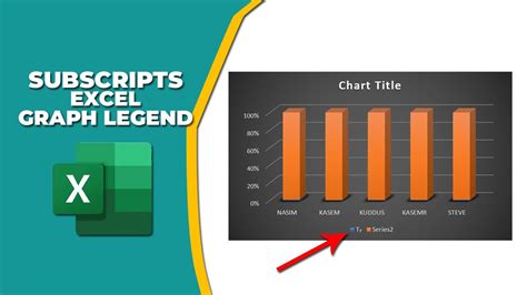 how to write subscript in excel graph legend